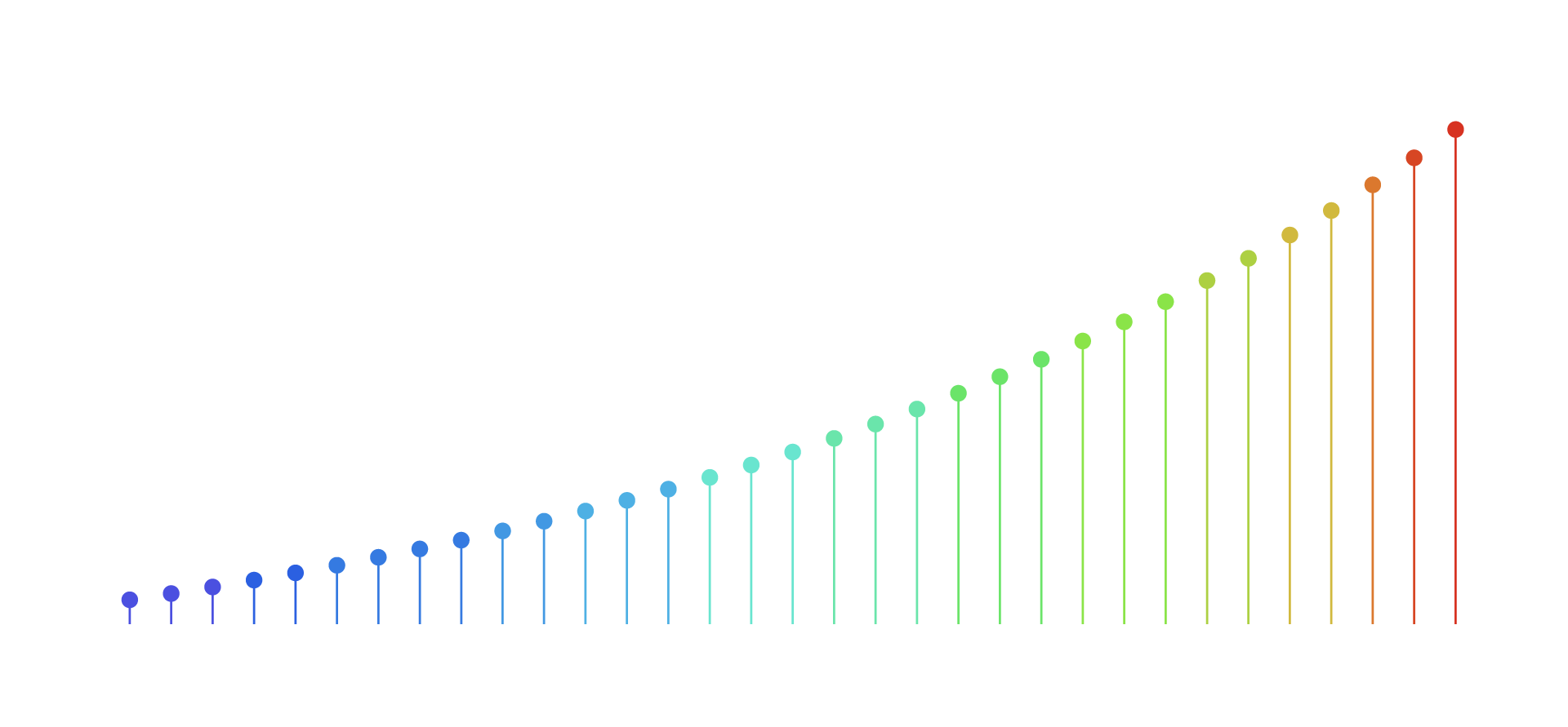 velo-curve.png